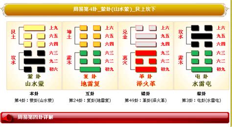 蒙卦感情|《易經》第4卦 : 山水蒙 (艮上坎下)，感情、事業、運勢